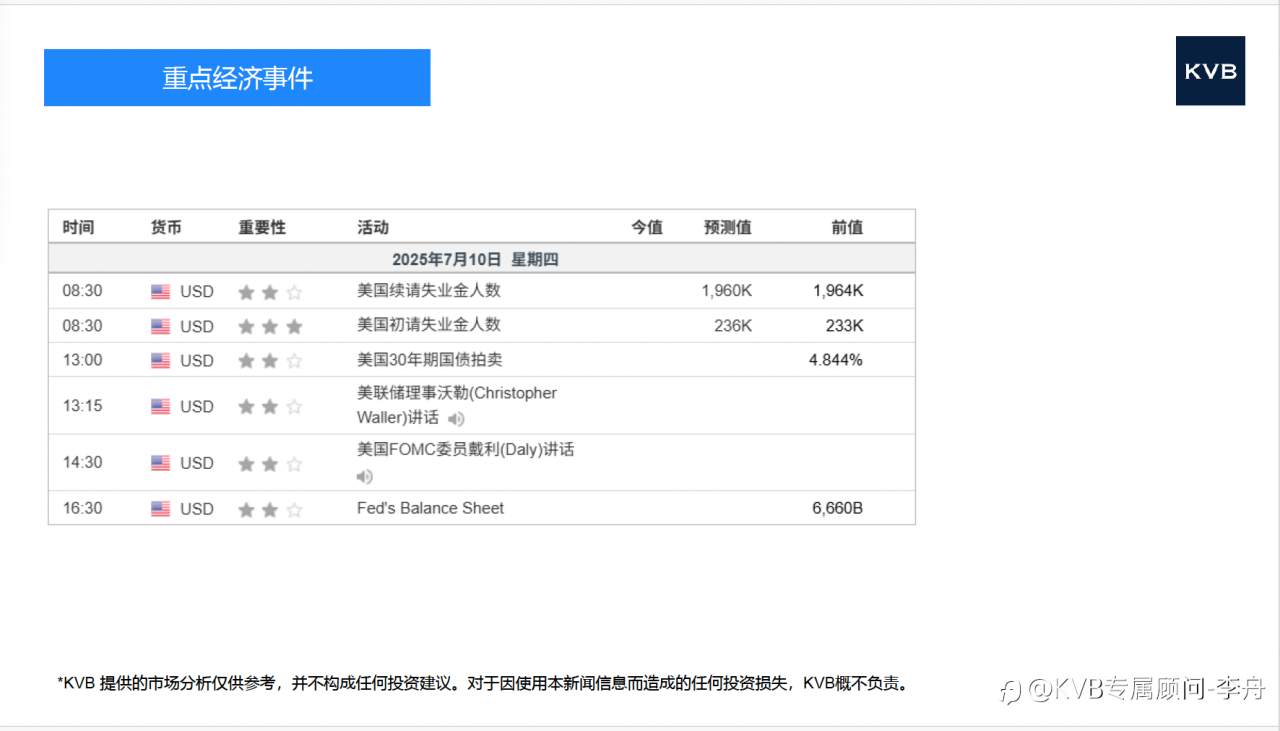 市场分析 2025年 7 月 1 0 日