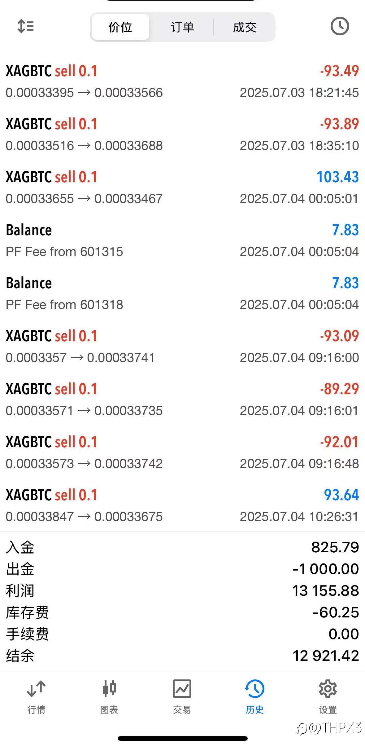 BTC/XAG今日行情