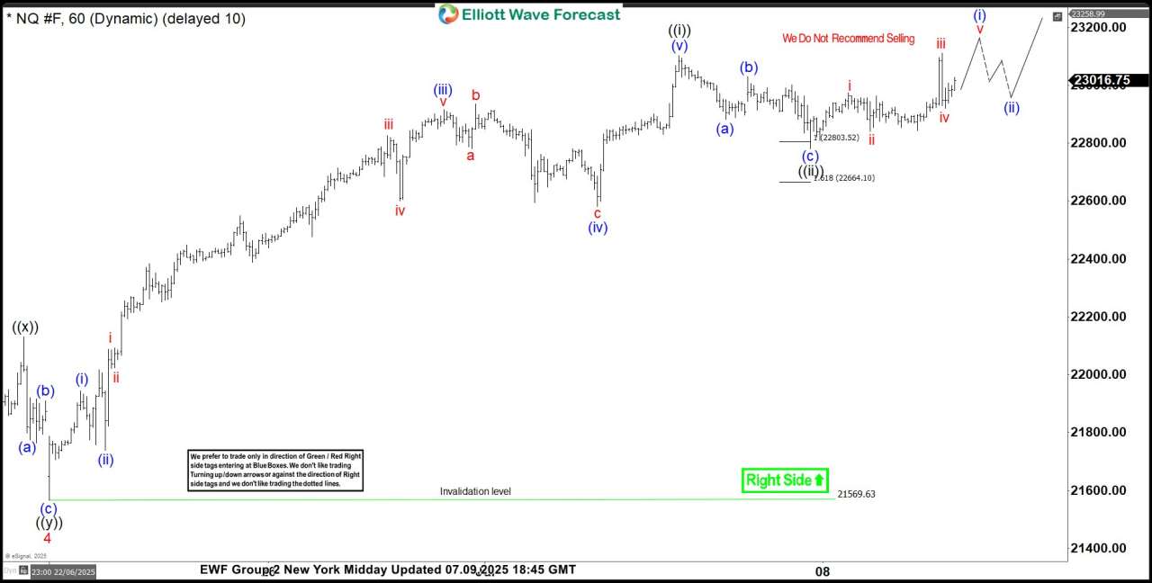 NASDAQ (NQ_F) Elliott Wave: Forecasting the Rally From the Equal Legs Zone