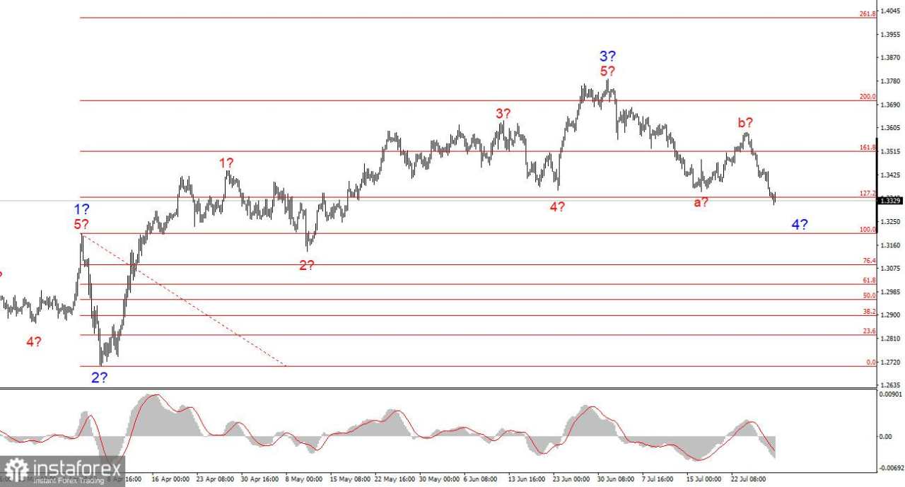 The Fed Akan Tetap dalam Mode Wait and See Hingga September