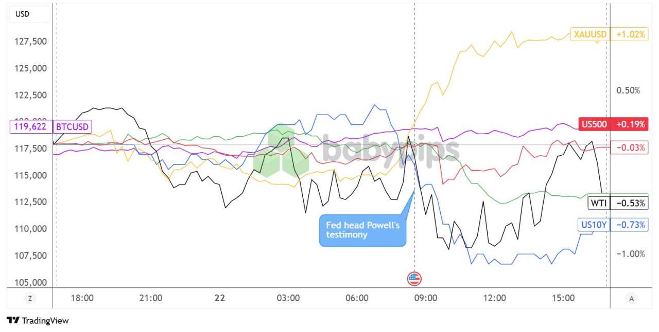 Daily Broad Market Recap – July 22, 2025