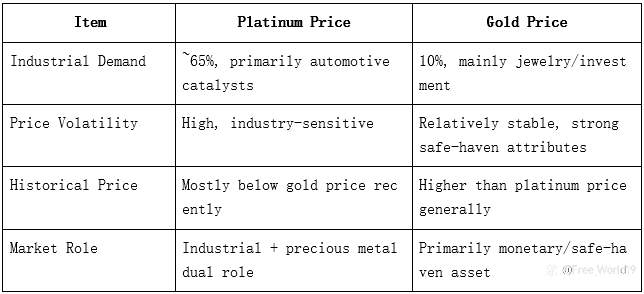 How Platinum Prices Affect Investment Strategies