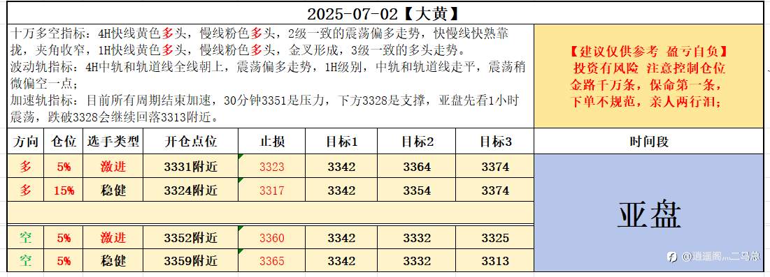 07-02亚盘计划