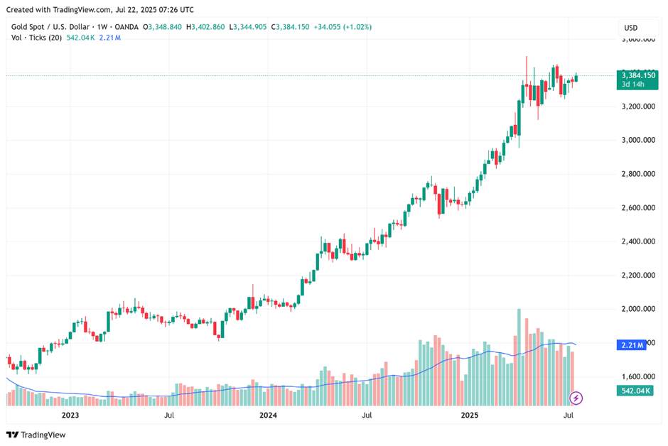 USD/IDR Turun ke 16.150 - Saatnya Buy Emas Lagi?
