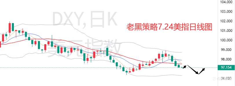 老黑策略：7.24外汇、黄金、原油分析策略