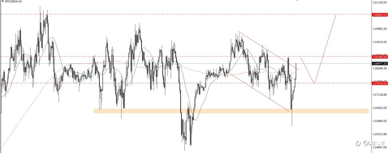 PLAN TRADE 31/7/25