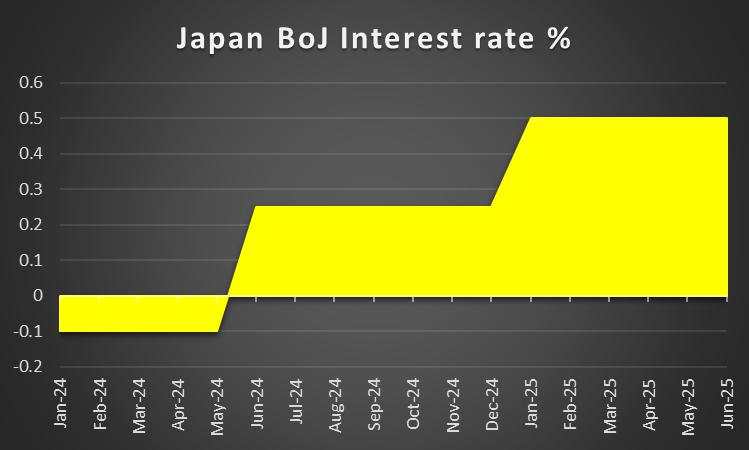FOMC Minutes and RBA decision next week