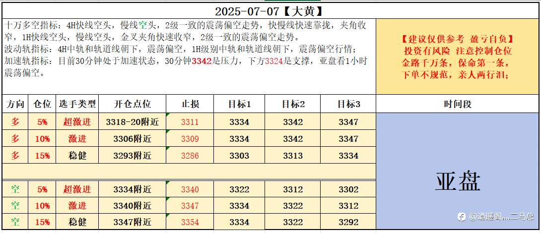 07-07亚盘计划