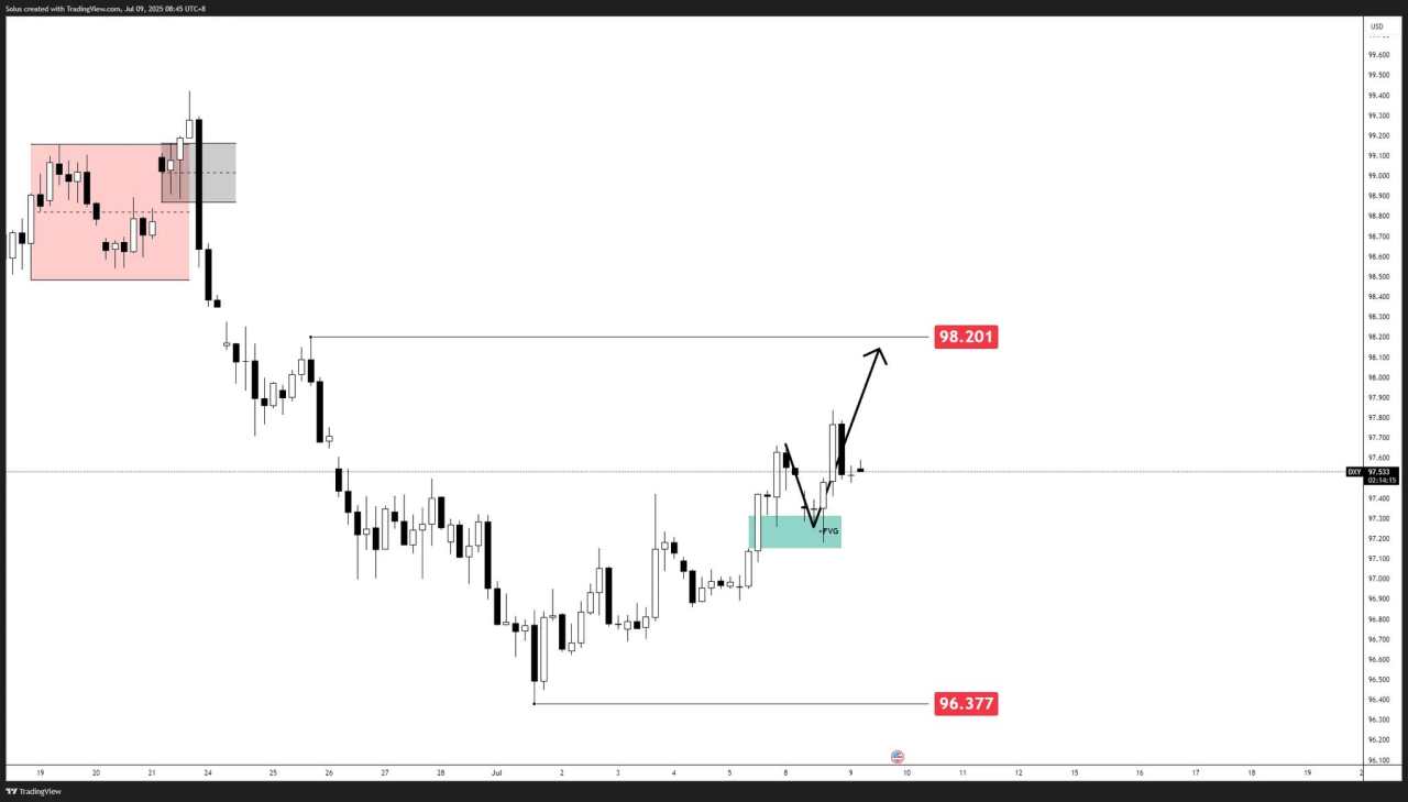 USD/JPY forecast: Dollar Yen breaks higher as forecasted key levels to watch