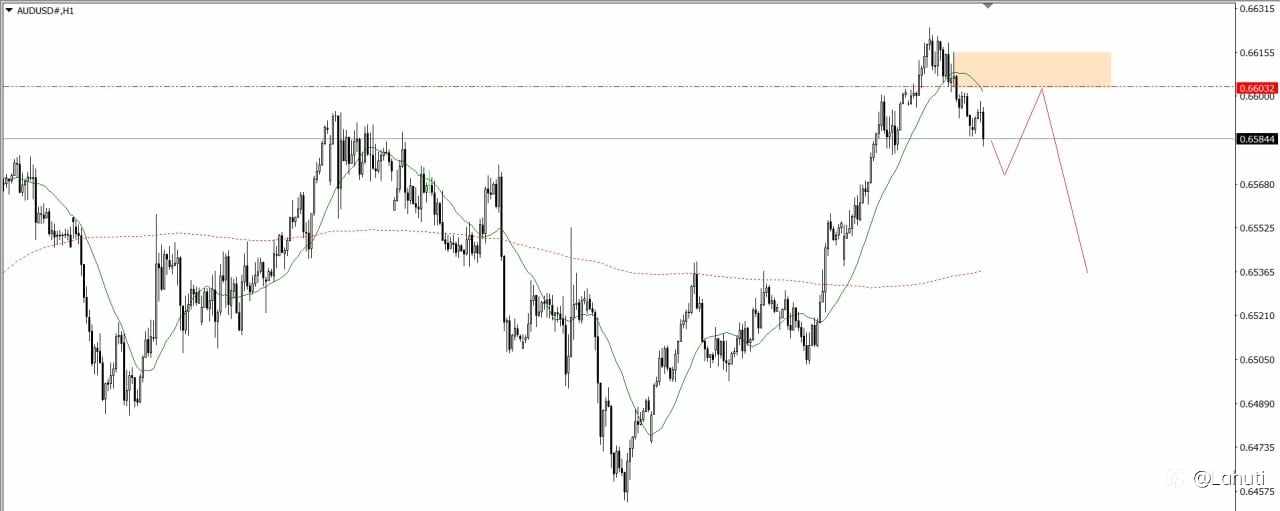 PLAN TRADE 25/7/25