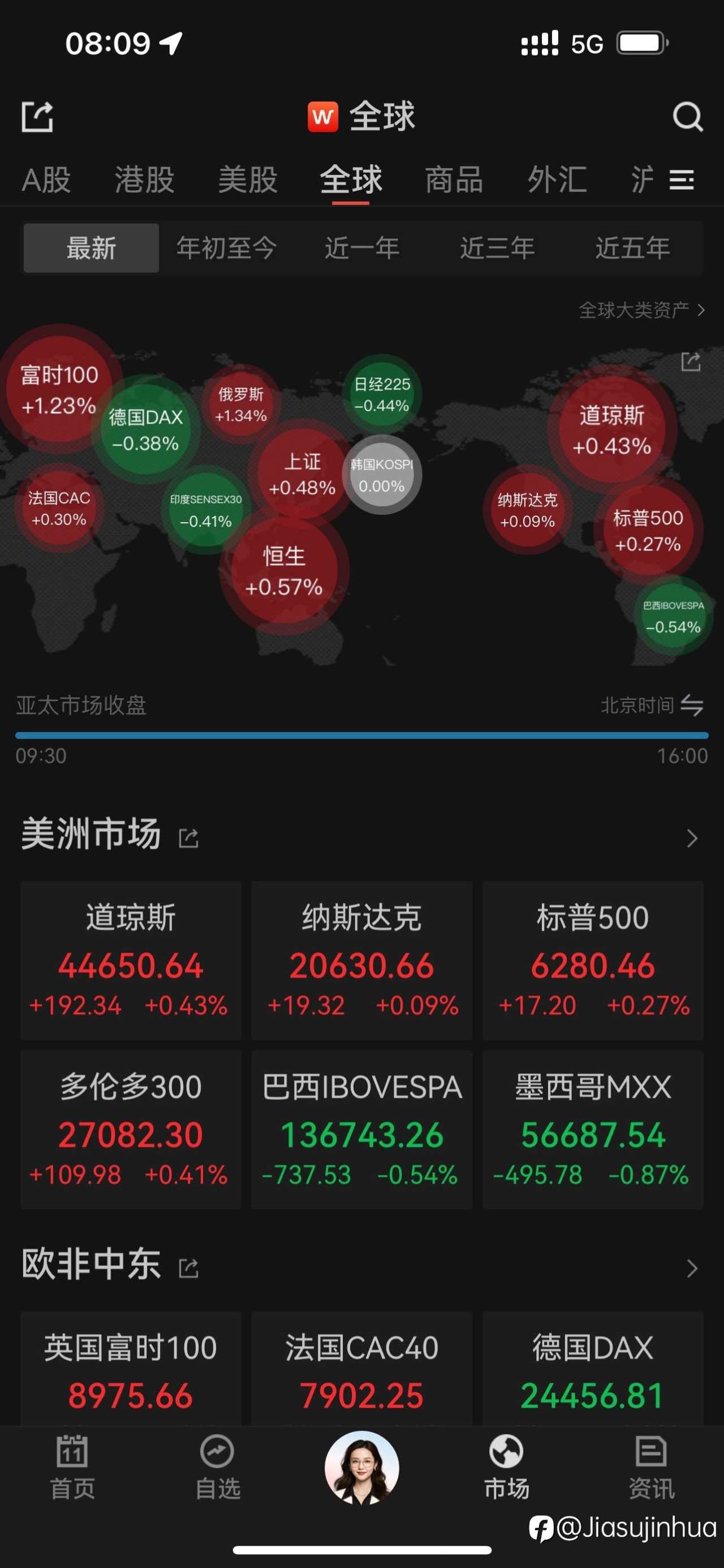 美股延续涨势,数字币新高