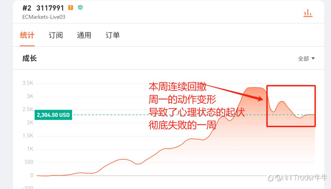 【0726一周回顾】连亏一周，给市场认错