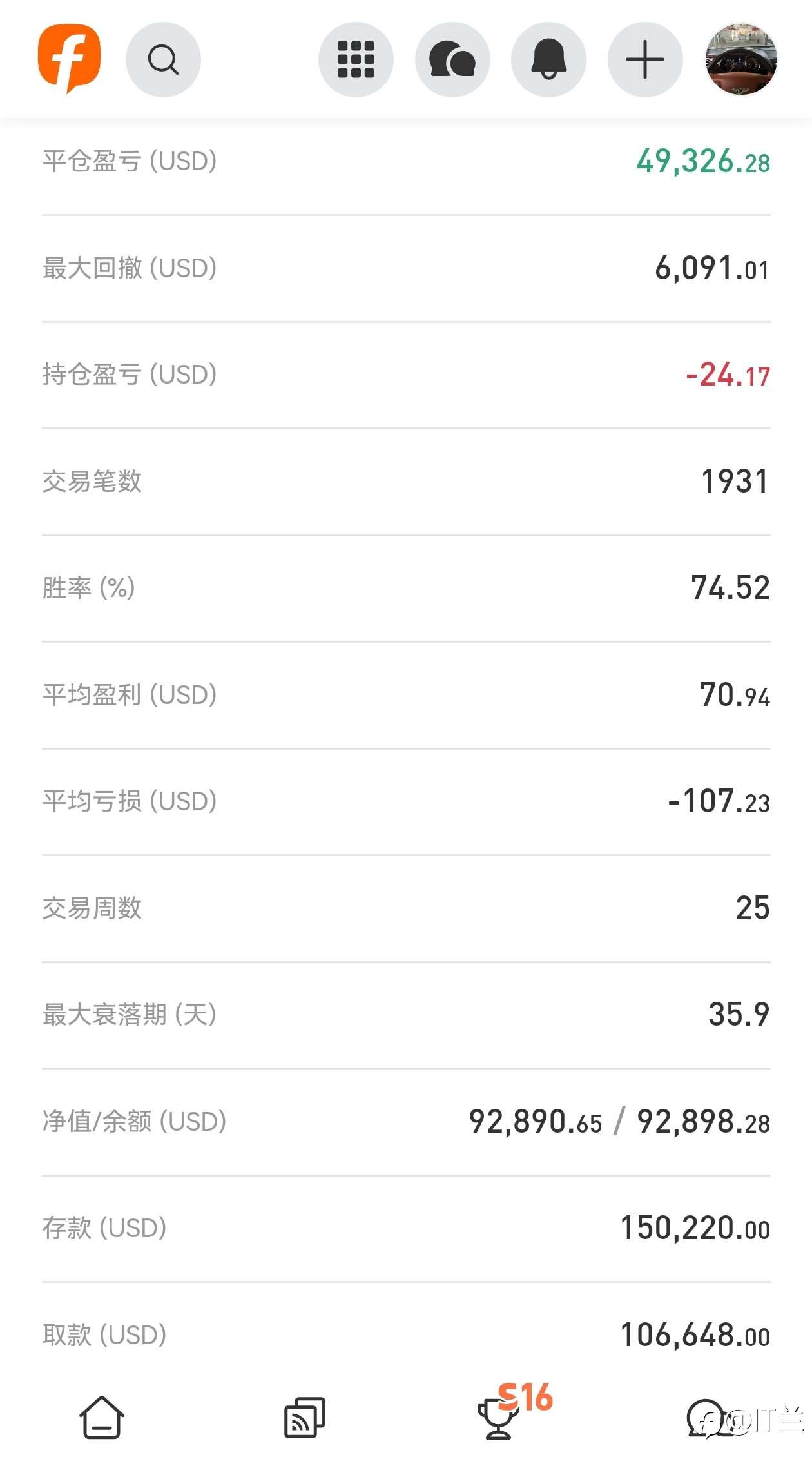 社区交易大赛🏆信号组老四