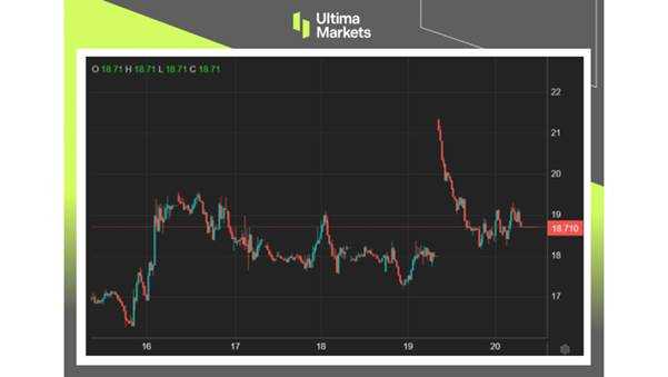 What's the Volatility Index? Master VIX: Key Hedging Tactics!