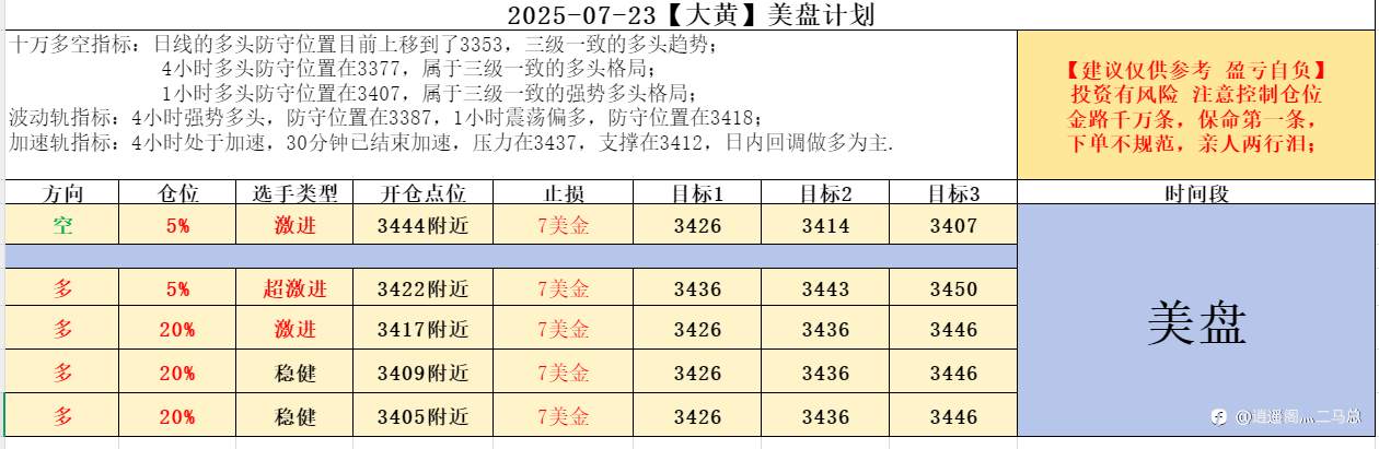 2025-07-23【大黄】美盘计划