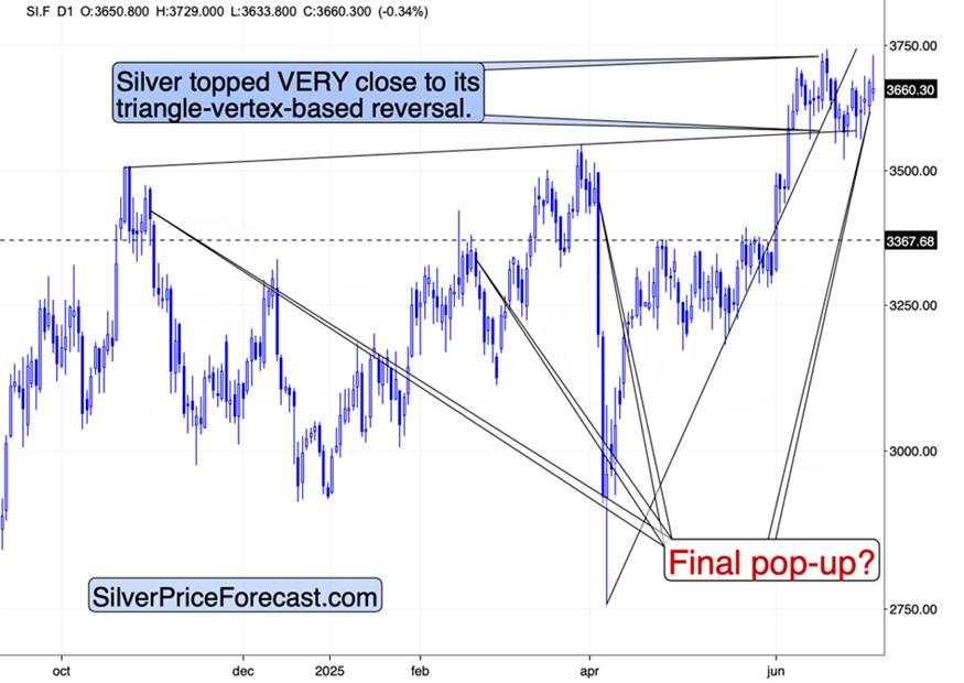 Gold’s breakdown was verified – Decline continues