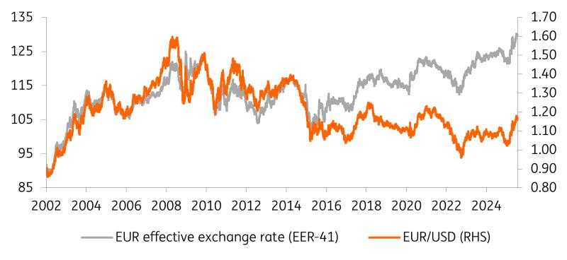 July ECB cheat sheet: Currency heatwave