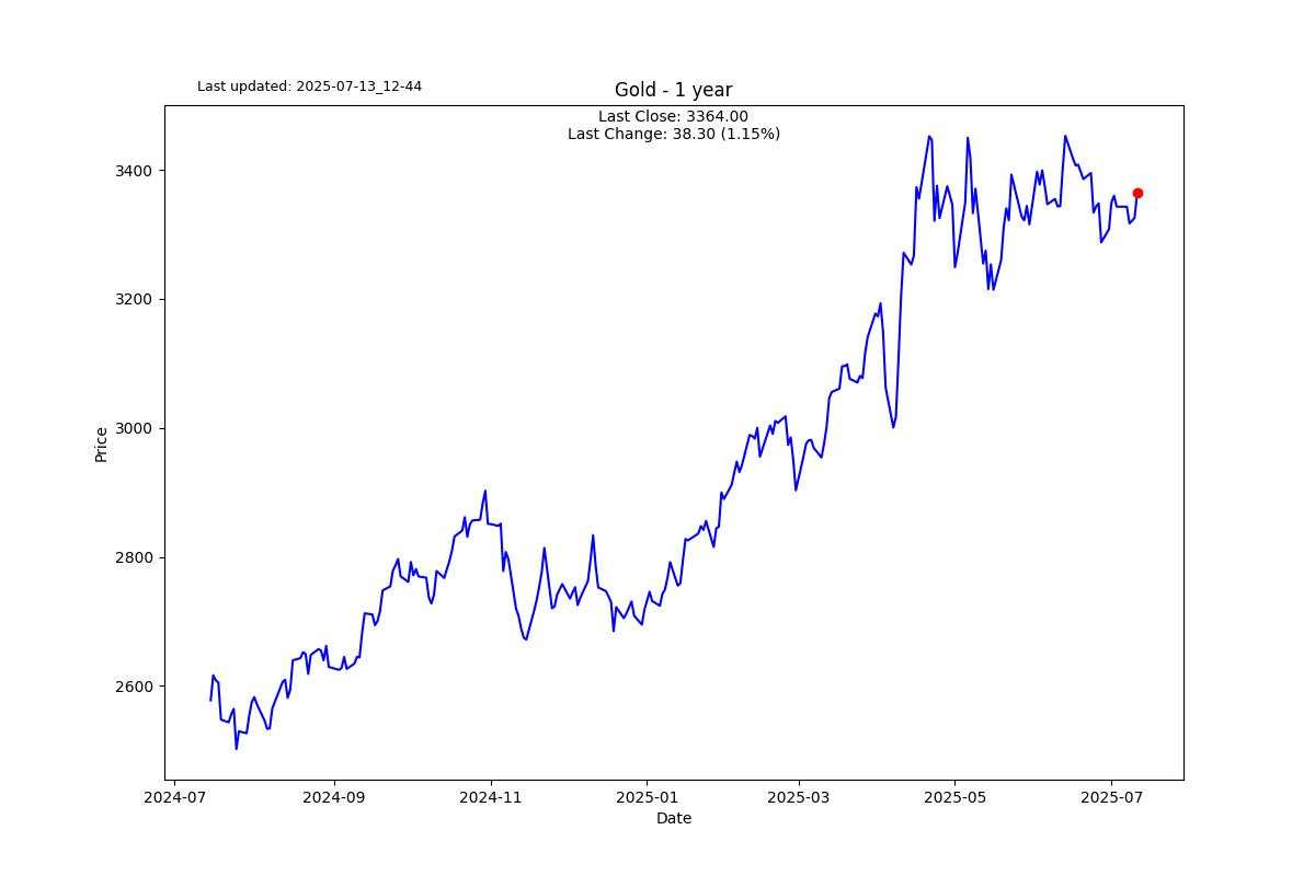 Extreme markets, maybe?