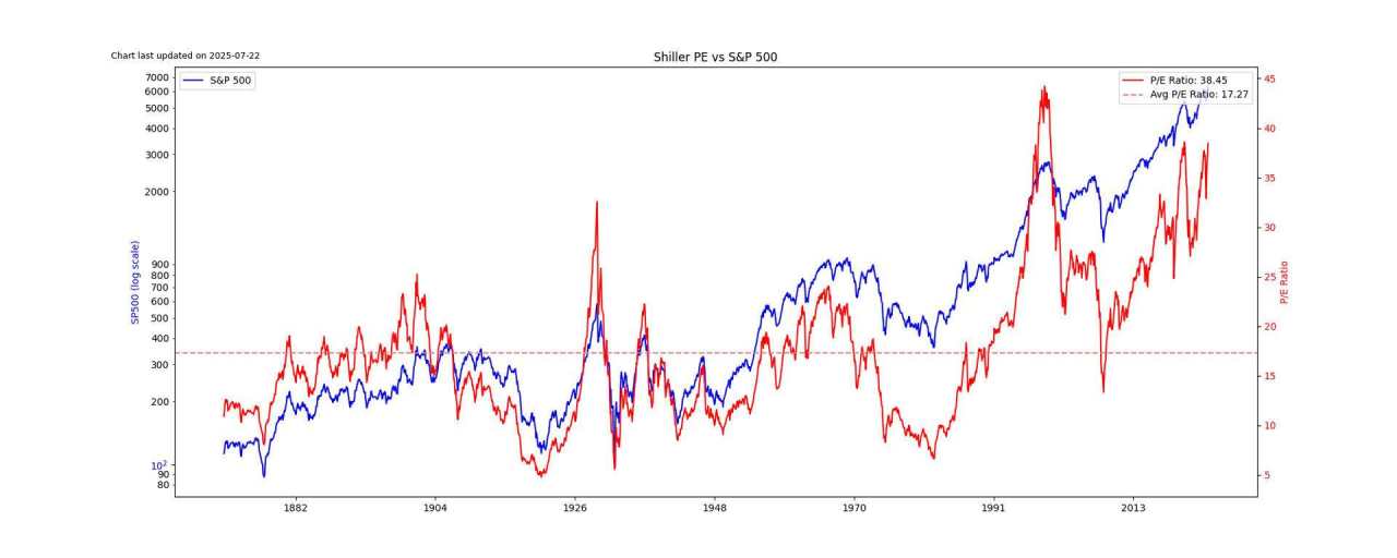 Valuation extremes are sticky and tricky