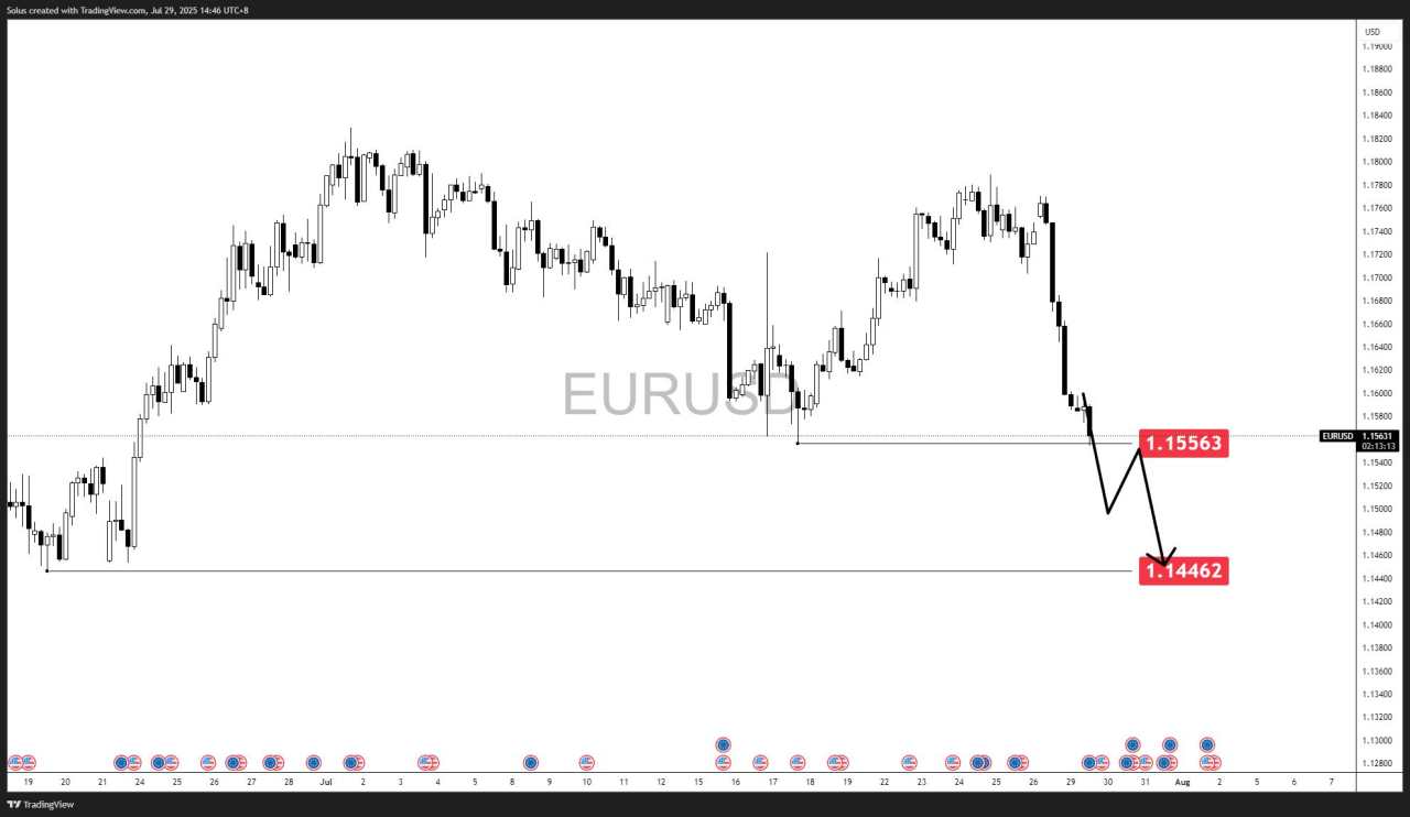 EUR/USD forecast: Euro slides -200 pips as Fed decision and NFP loom – Recovery or more downside?