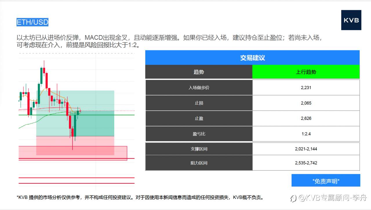 市场分析 2025年 7 月 3 日