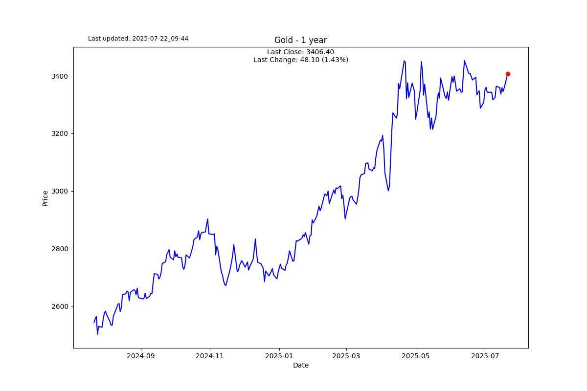 Valuation extremes are sticky and tricky