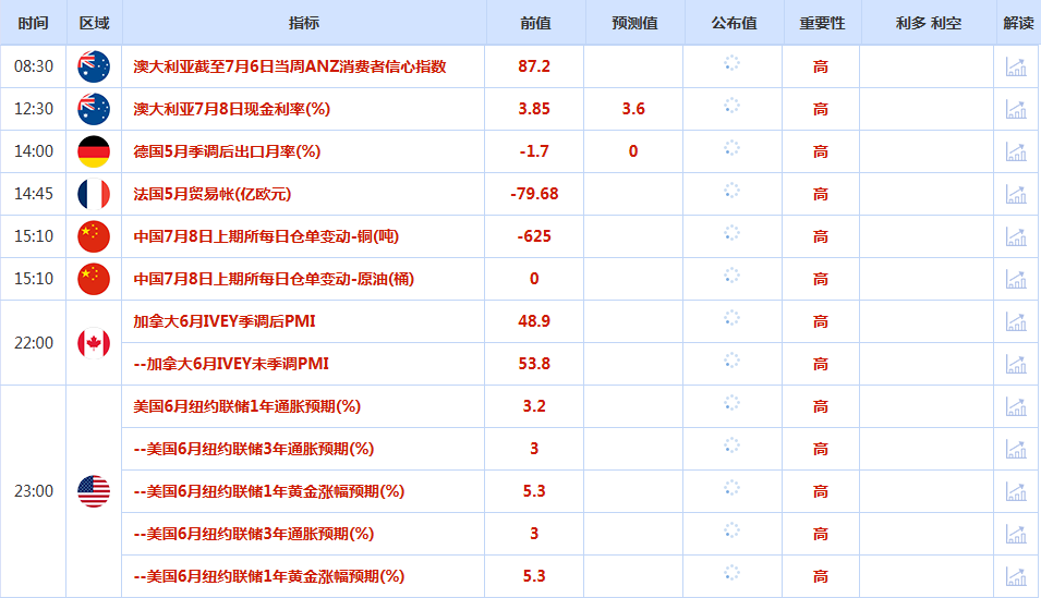CWG资讯：特朗普加码14国关税税率，对等关税暂缓期延长，美元周一大幅反弹，金价探底回升近50美元