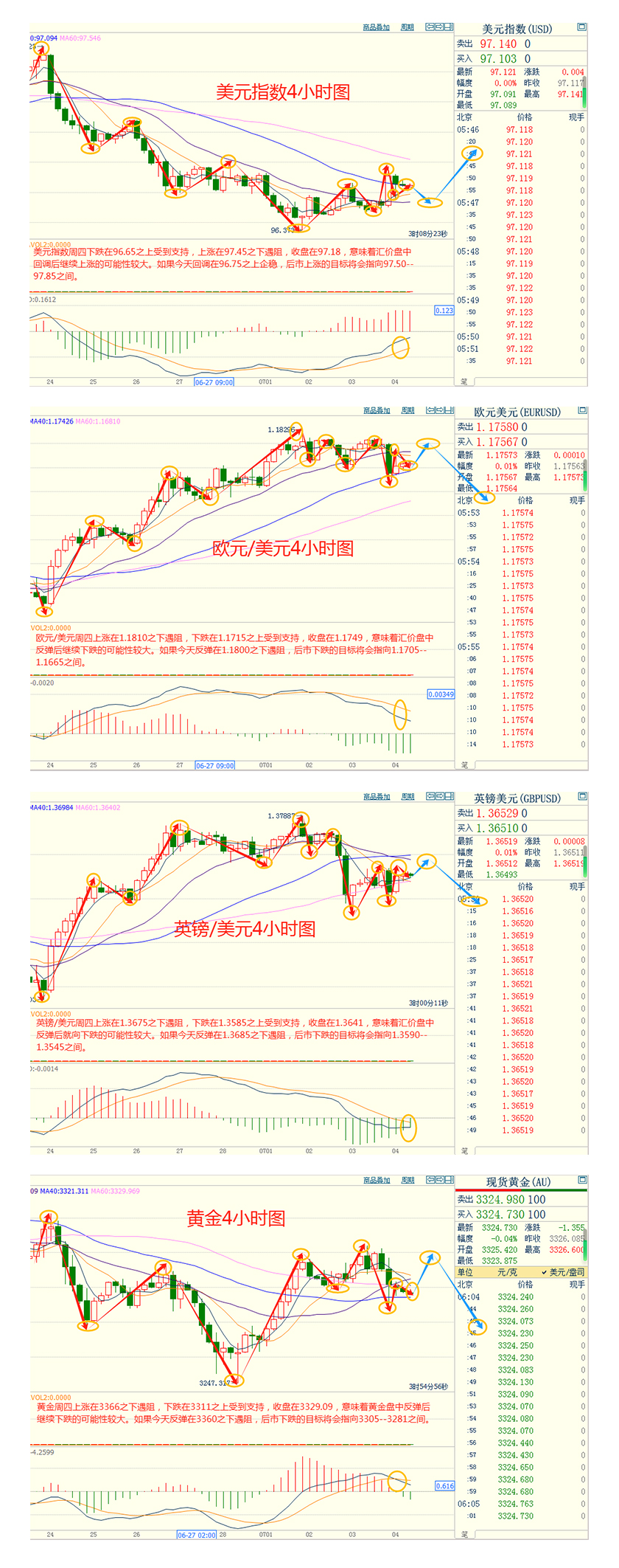 CWG资讯:强劲非农打压美联储降息预期,美元周四强势反弹,金价涨幅受限