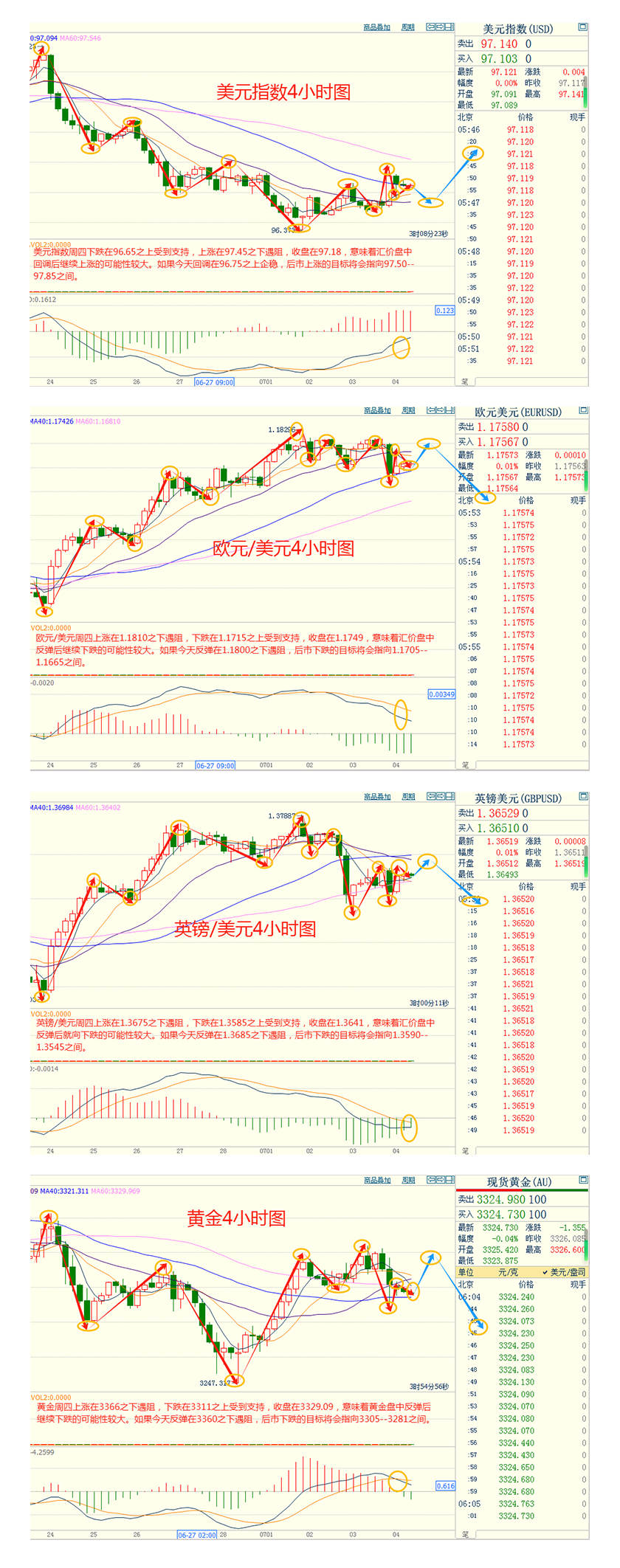 CWG资讯：强劲非农打压美联储降息预期，美元周四强势反弹，金价涨幅受限