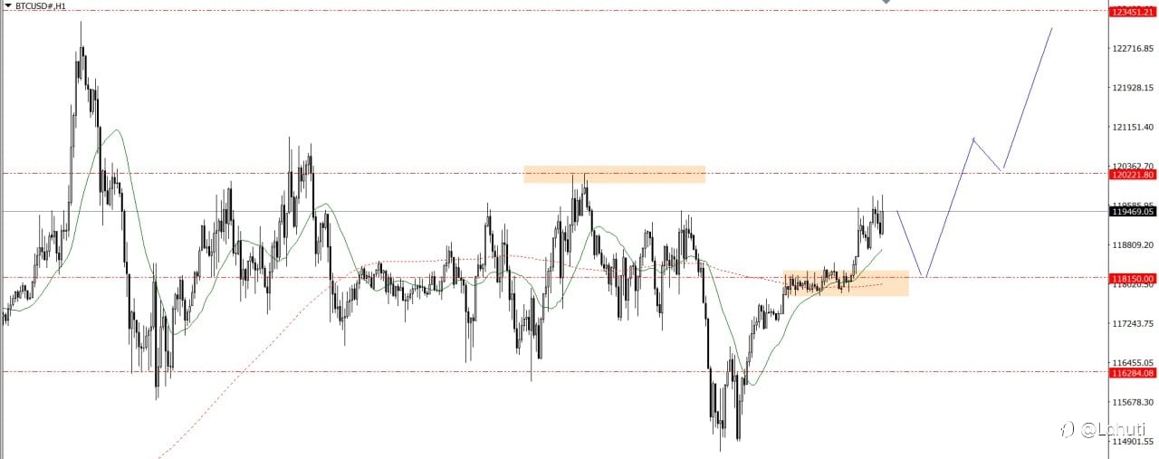 PLAN TRADE 28/7/25