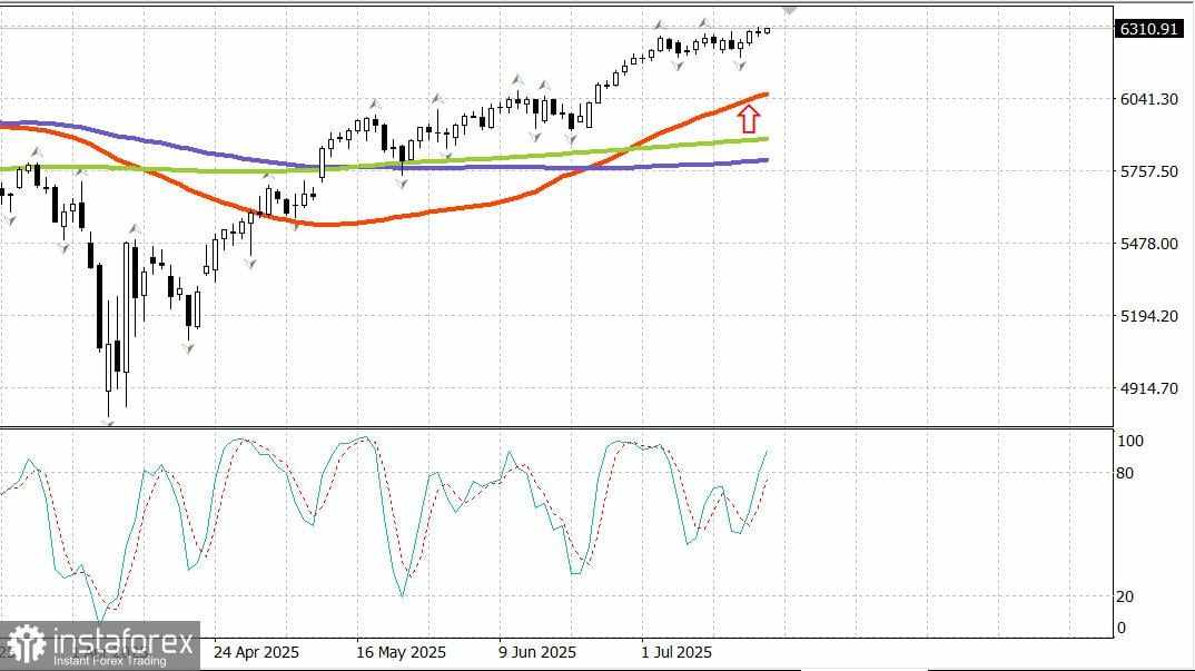 Saham AS mengakhiri pekan dengan lebih tinggi