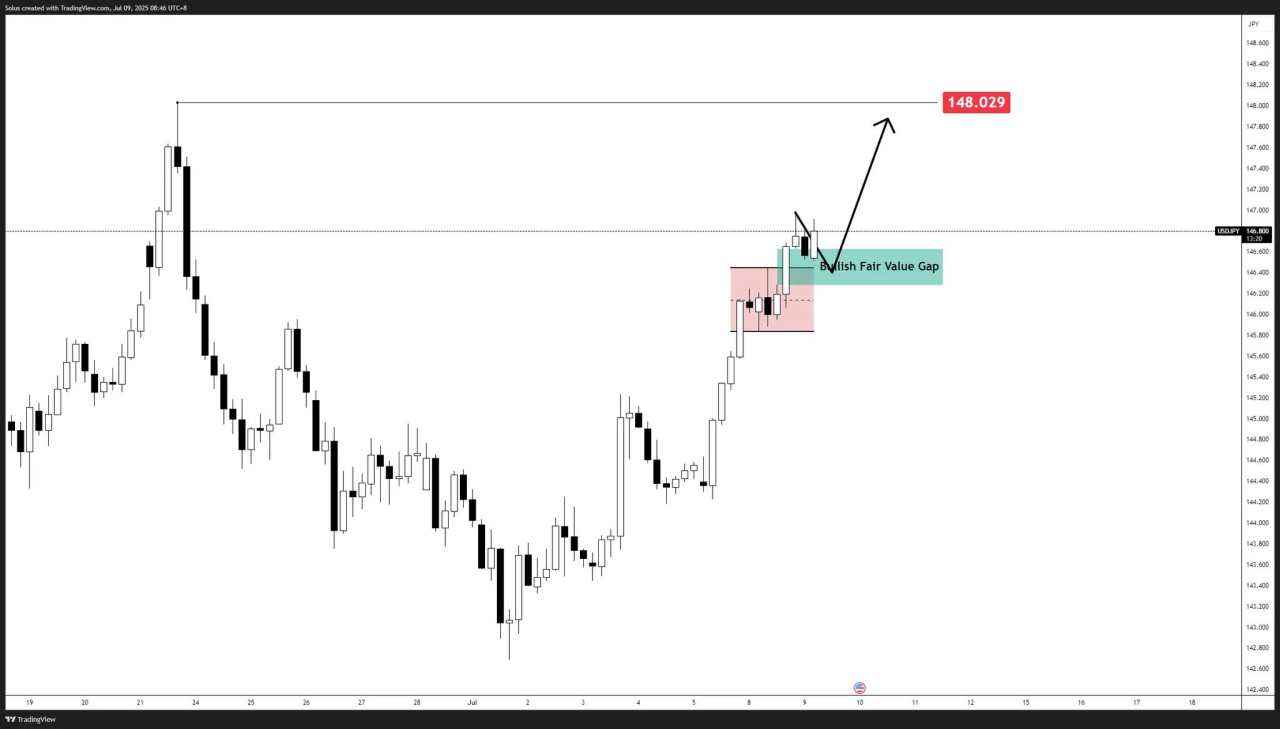 USD/JPY forecast: Dollar Yen breaks higher as forecasted key levels to watch