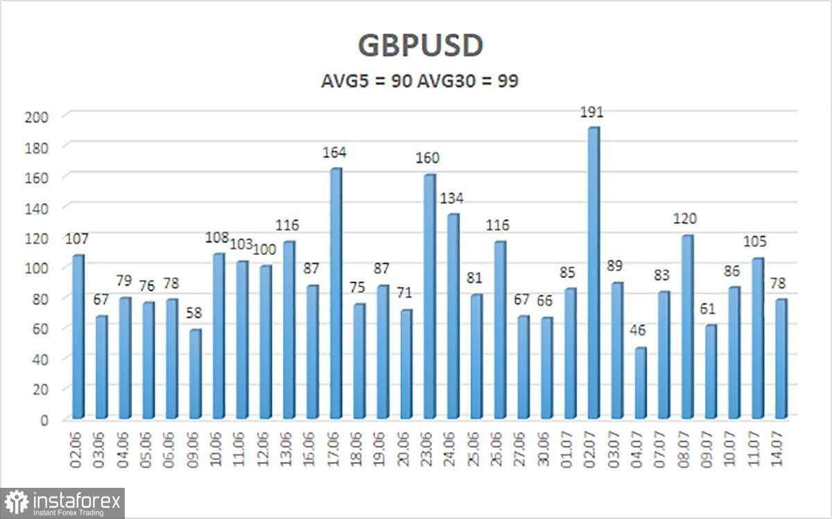 Gambaran Umum GBP/USD – 15 Juli: Anggaran AS Berubah Menjadi Surplus, Apa Selanjutnya?