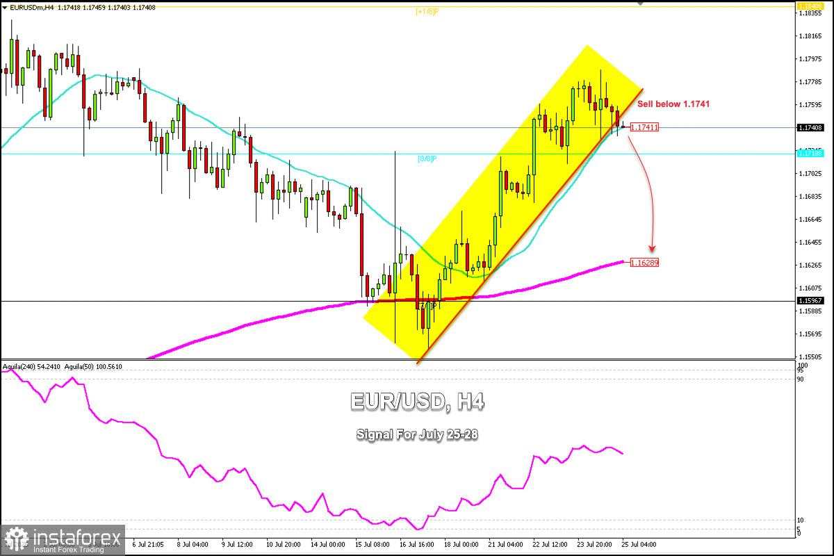 Sinyal Trading untuk EUR/USD pada 25-28 Juli 2025: jual di bawah 1,1741 (21 SMA - 8/8 Murray)