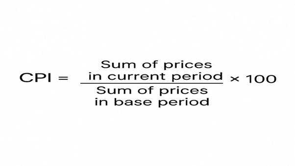 What is CPI: A Key Investment Indicator