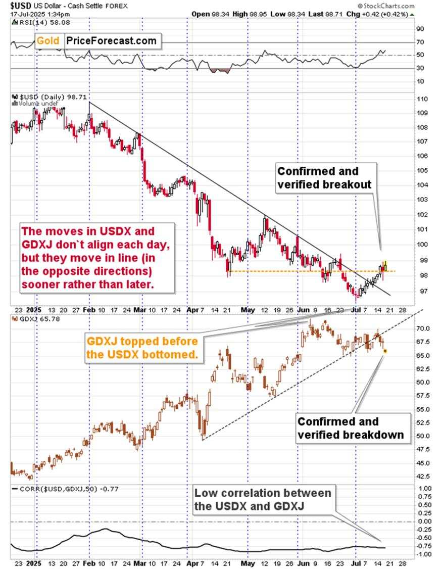 USD’s big beautiful verification