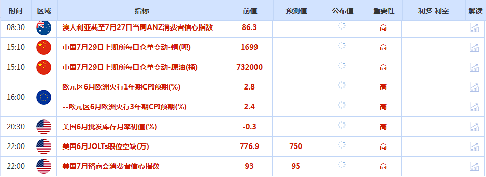 CWG资讯：美欧贸易协议落地，美元周一大幅上涨，金价四连跌