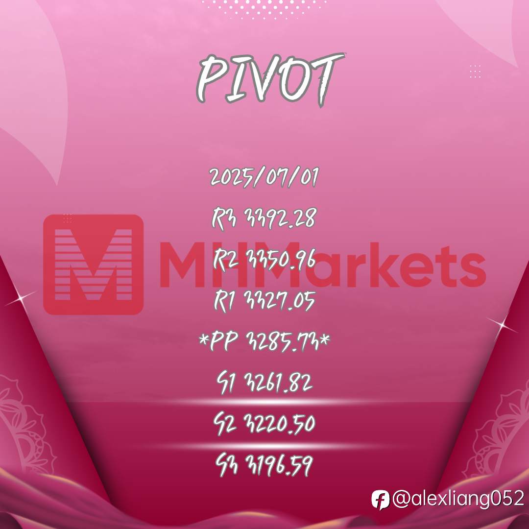 0701黄金PIVOT