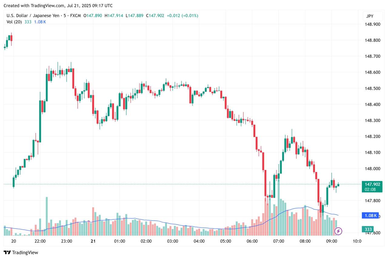 USDJPY Breakdown!