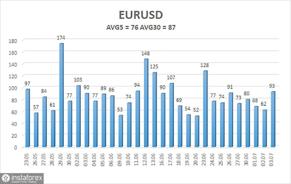 Gambaran Umum EUR/USD – 4 Juli: Kesepakatan Trading Ketiga Trump Juga Tidak Membantu Dolar