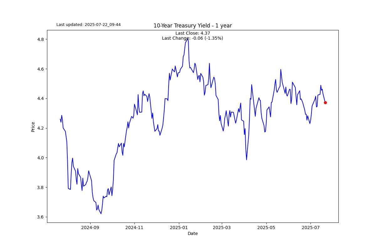 Valuation extremes are sticky and tricky