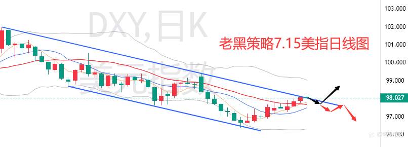 老黑策略:7.15外汇、黄金、原油分析策略