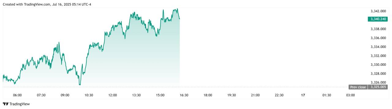 Emas (XAUUSD) membentuk flag pattern