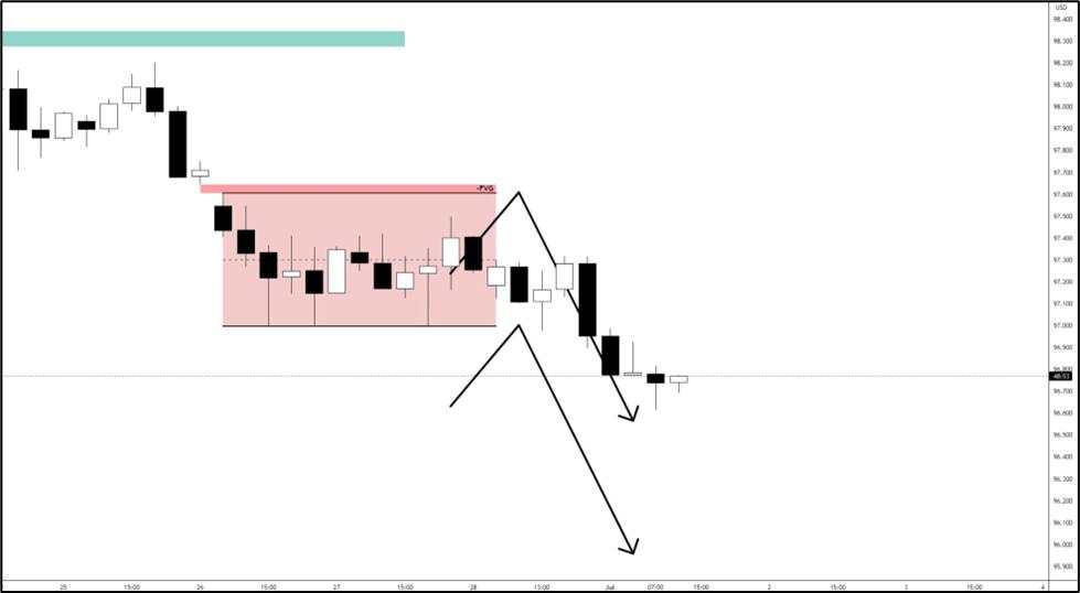 US Dollar forecast: Bullish and bearish scenario amid Fed cut bets and trade war tensions