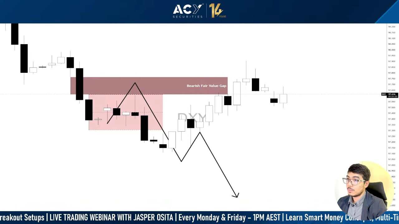USD forecast: Dollar Index surges above 98.00 – Next scenarios to watch [Video]