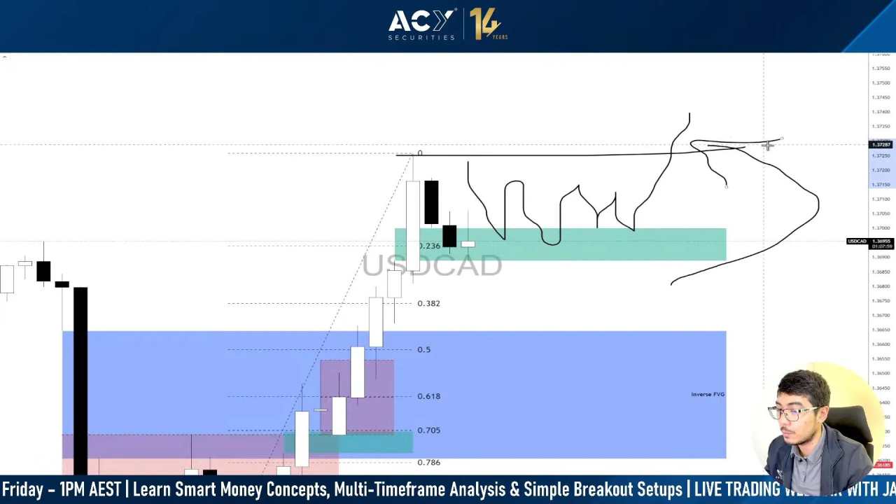 USD/CAD forecast: Surges to new highs as Fed holds - Key scenarios ahead of NFP [Video]