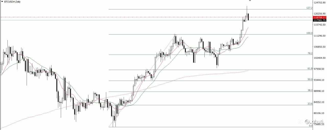 PLAN TRADE 15/7/25
