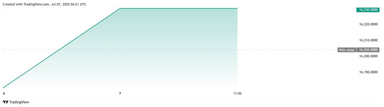 Dolar AS menguat, aset risiko bisa koreksi minggu ini