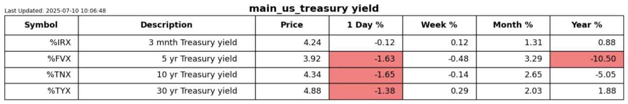 Views on stagflation: Higher inflation and weaker growth