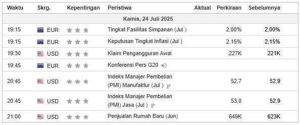 Rekomendasi Analisa Hari Ini: Dua Zona Emas untuk Entry Hari Ini di XAU/USD dan NASDAQ